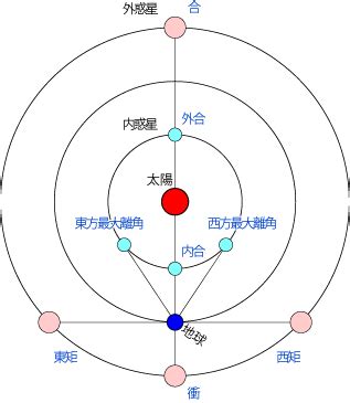 合 衝